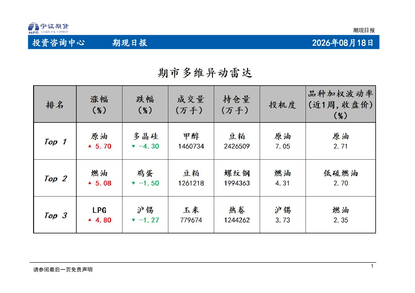 期现日报