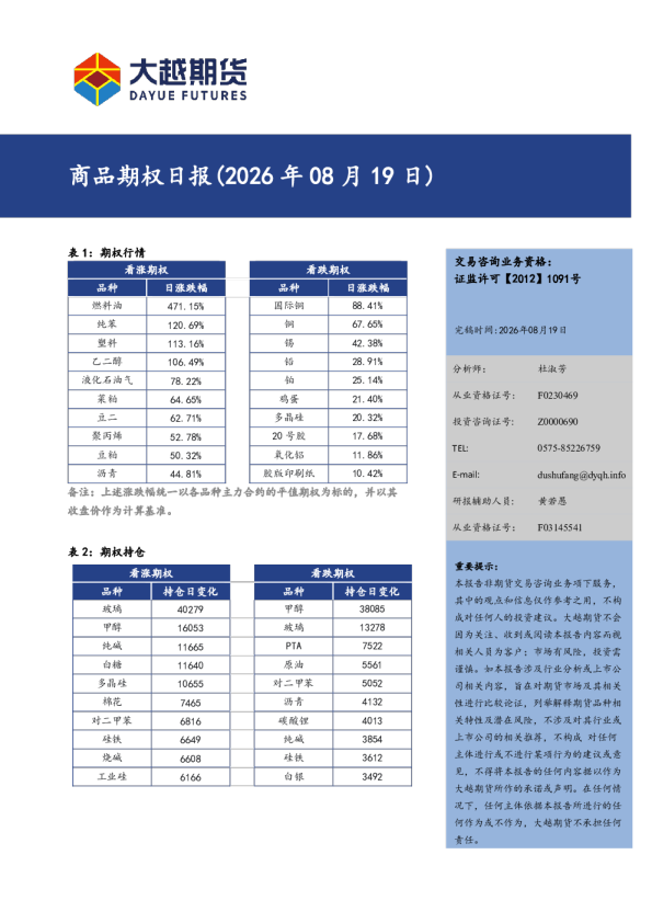 商品期权日报