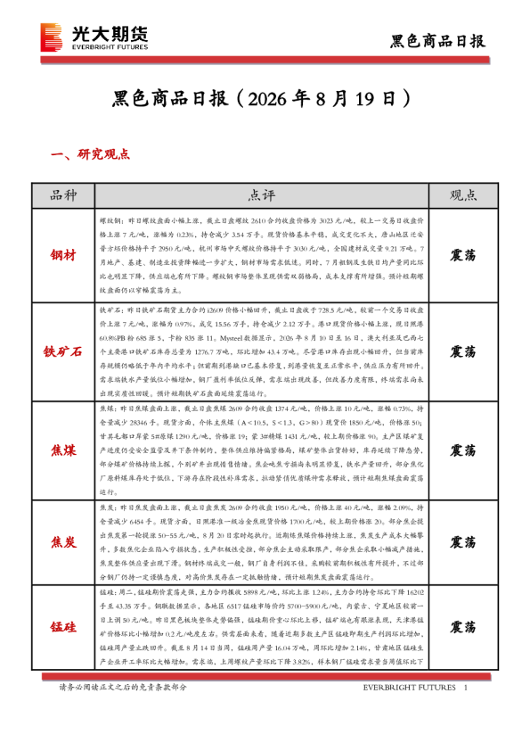 黑色商品日报