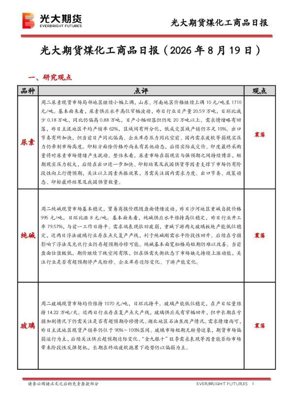 煤化工商品日报
