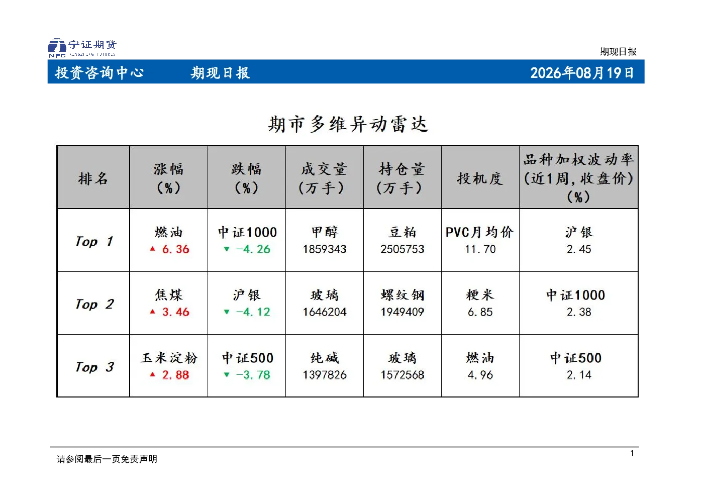 上海钢联期现日报