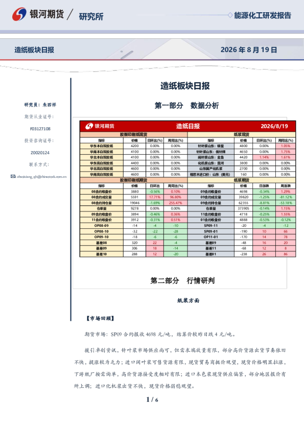 造纸板块日报