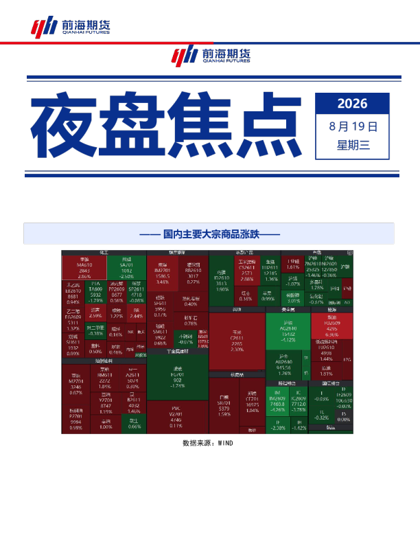 国内主要大宗商品涨跌（夜盘焦点）