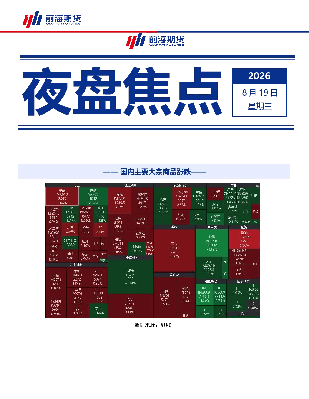 国内主要大宗商品涨跌（夜盘焦点）