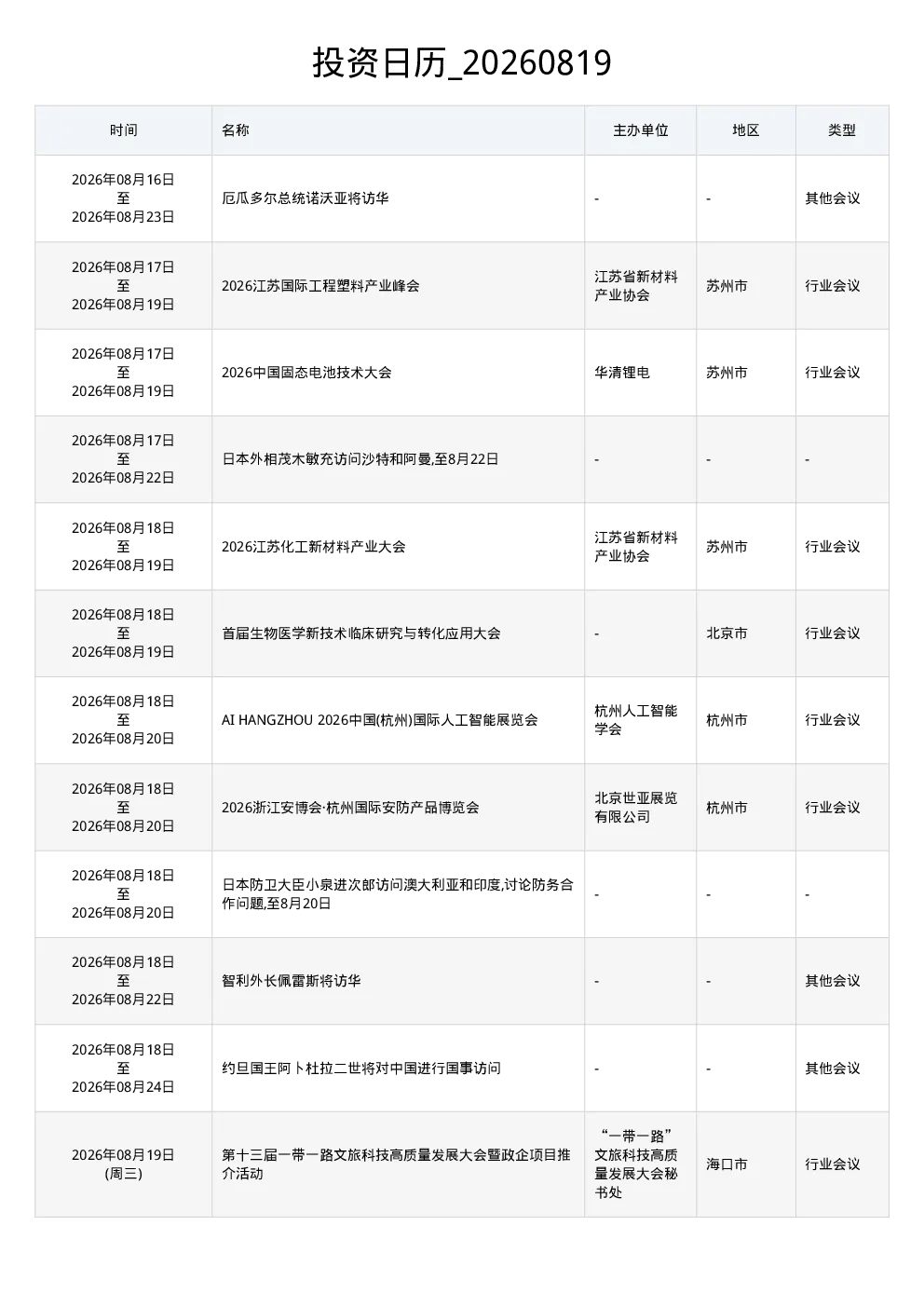 投资日历 20260819