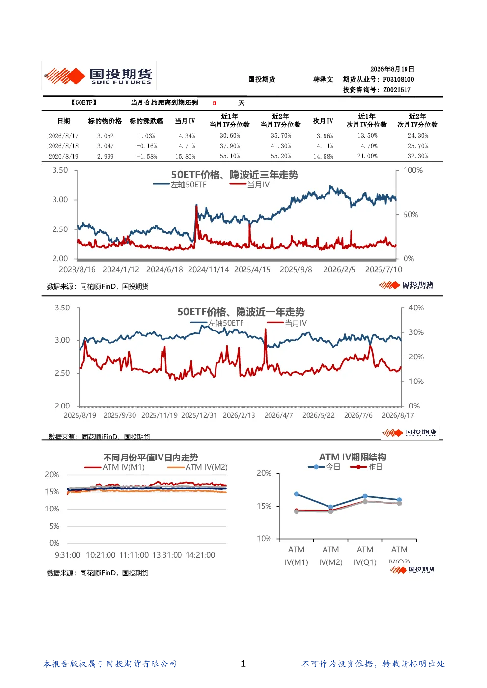 金融期权波动率日报