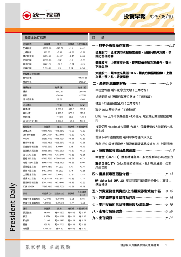 投资早报