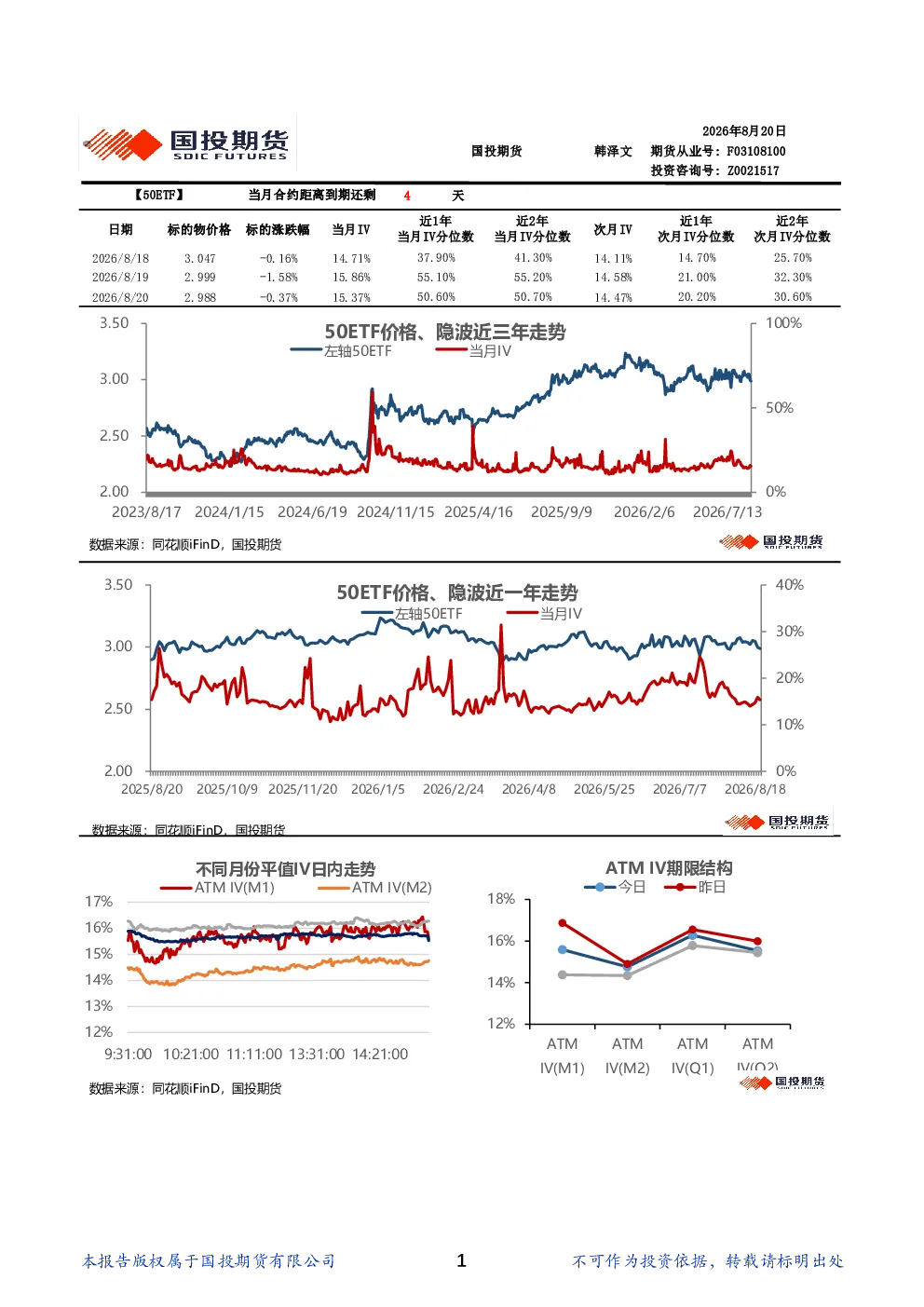 金融期权波动率日报