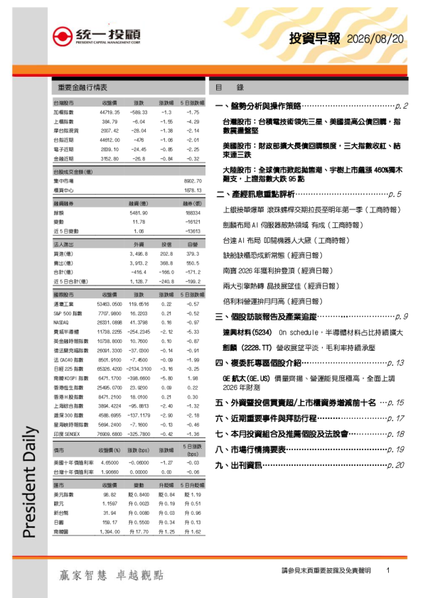 投资早报
