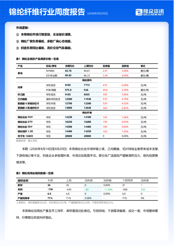 锦纶纤维行业周度报告