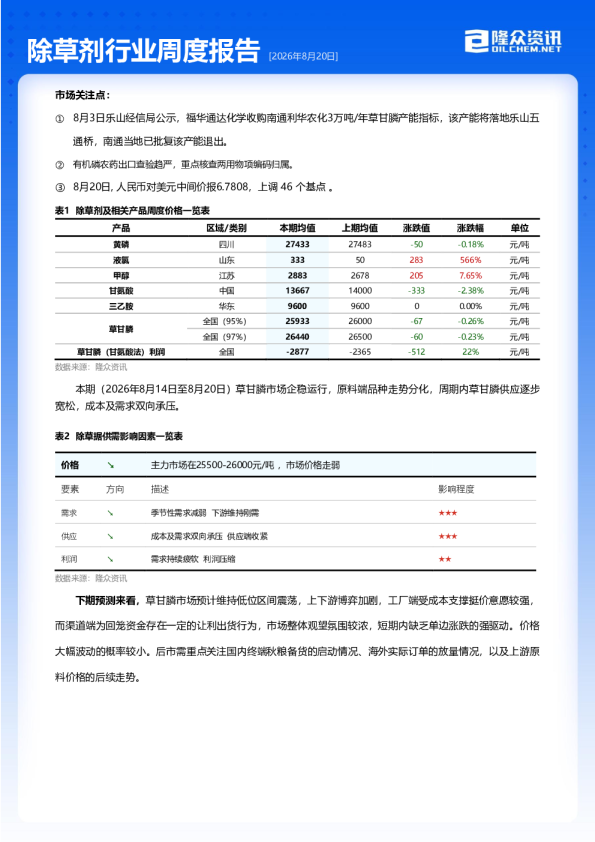 除草剂行业周度报告