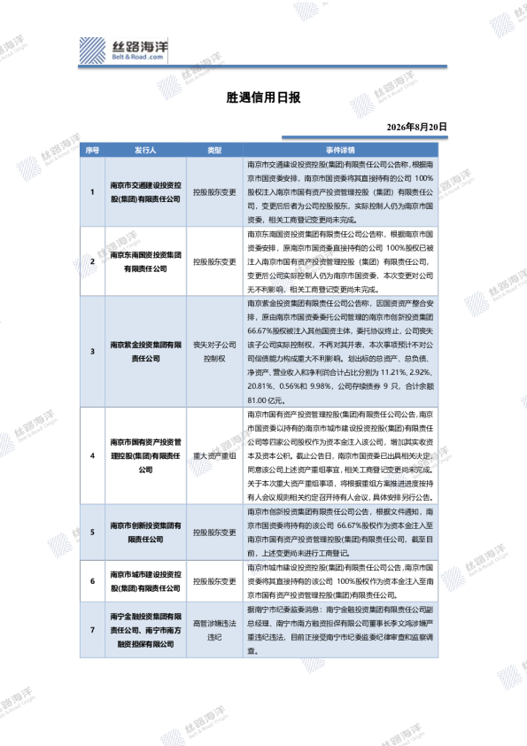 胜遇信用日报