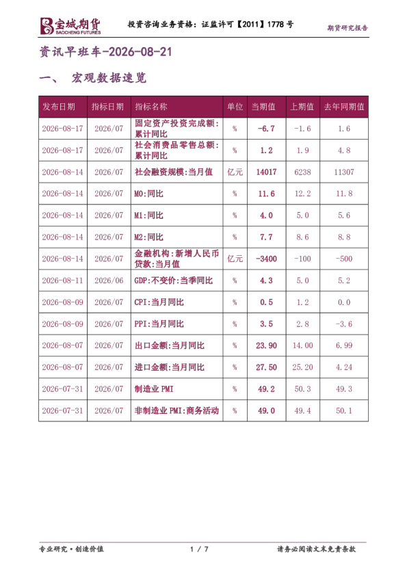 资讯早班车-2026-08-21