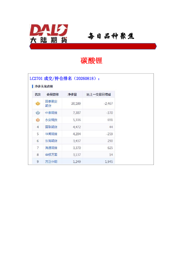 每日品种聚焦