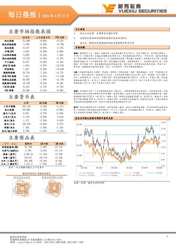 越秀证券每日晨报