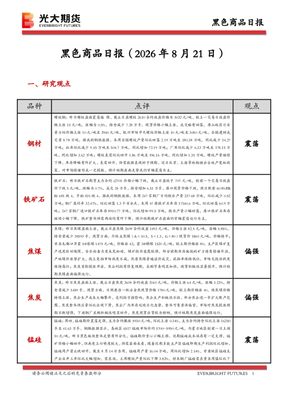 黑色商品日报