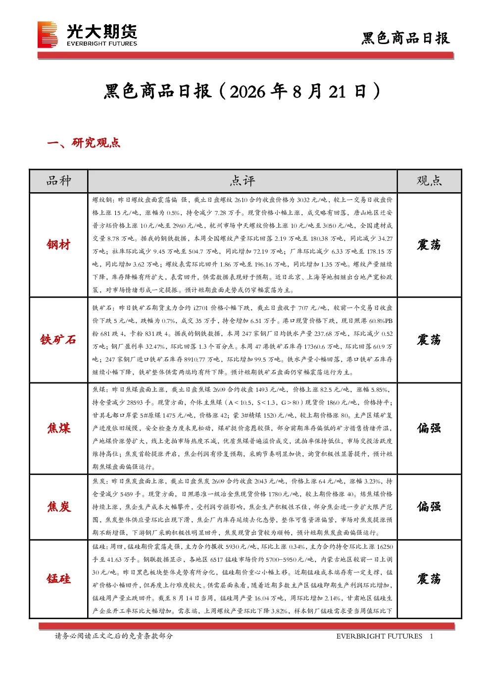 黑色商品日报