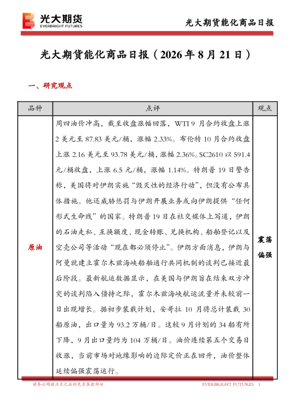 能化商品日报