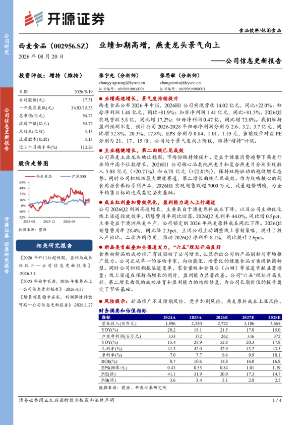 公司信息更新报告业绩如期高增，燕麦龙头景气向上