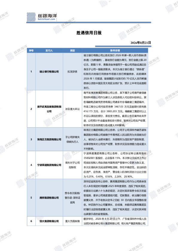 胜遇信用日报