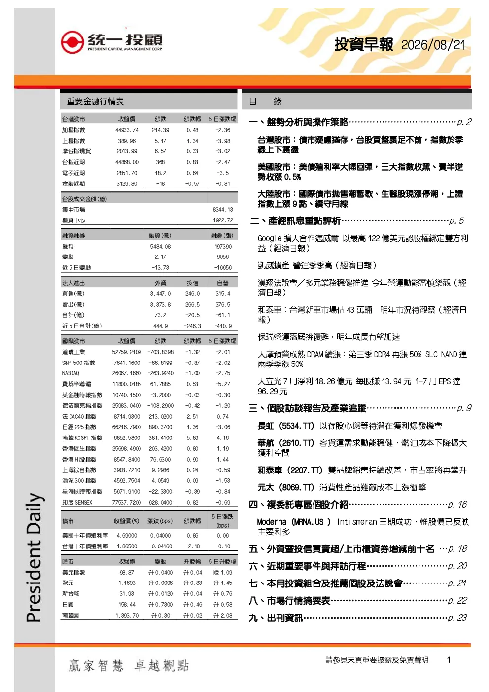 投资早报