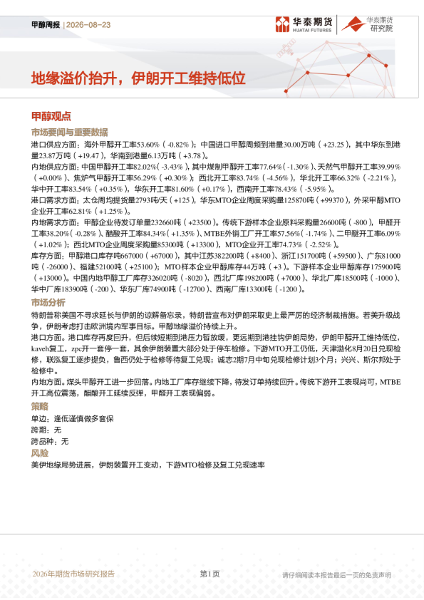 甲醇周报：地缘溢价抬升，伊朗开工维持低位