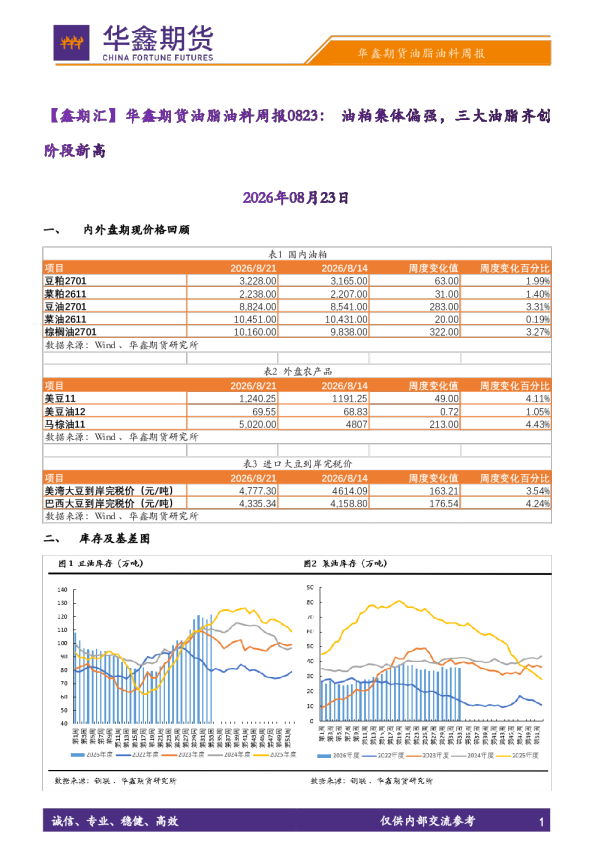 【鑫期汇】华鑫期货油脂油料周报0823：油粕集体偏强，三大油脂齐创阶段新高