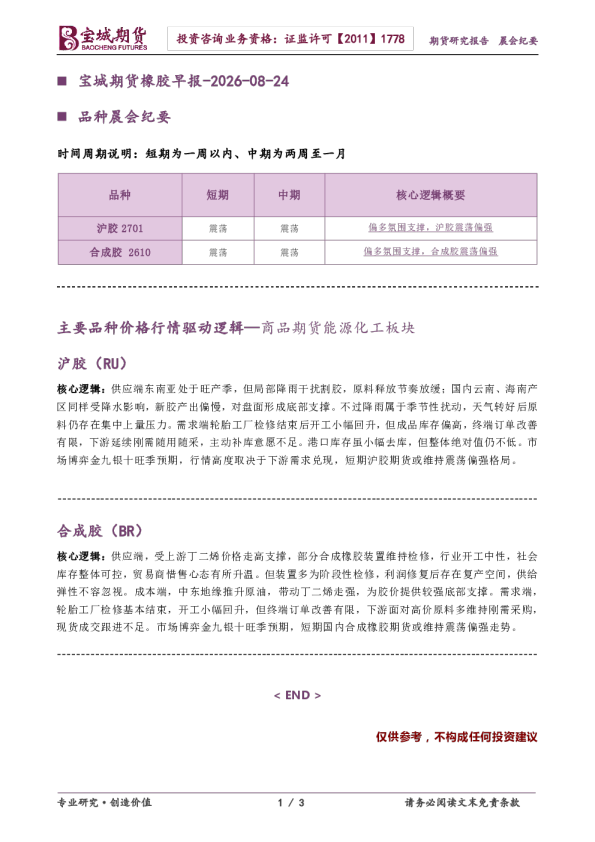 橡胶早报