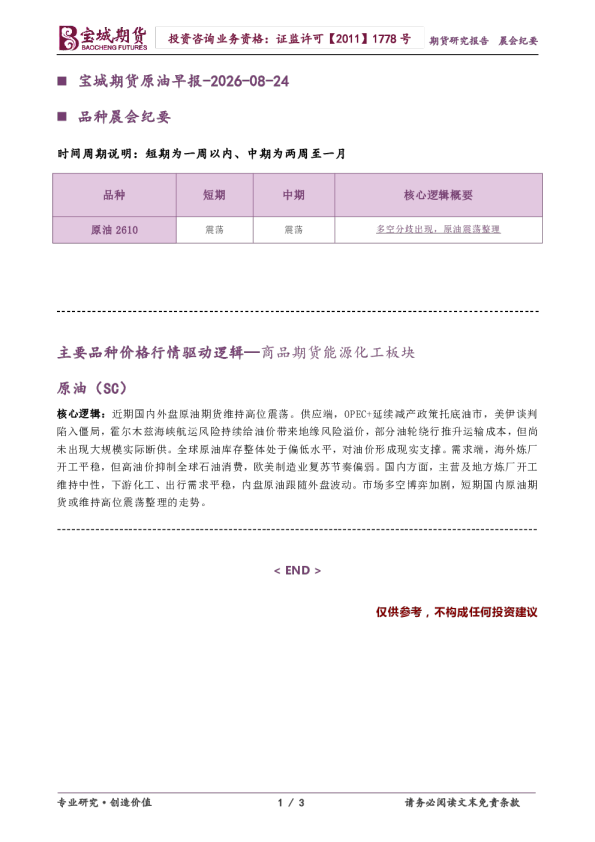原油早报