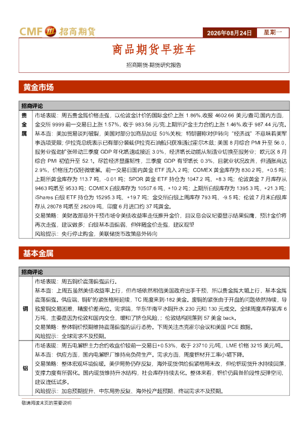 商品期货早班车