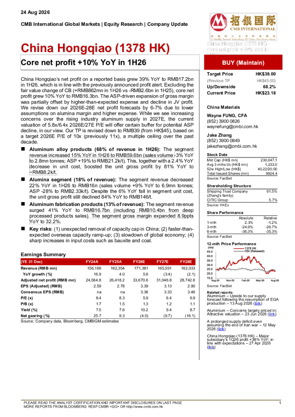 Core net profit +10% YoY in 1H26