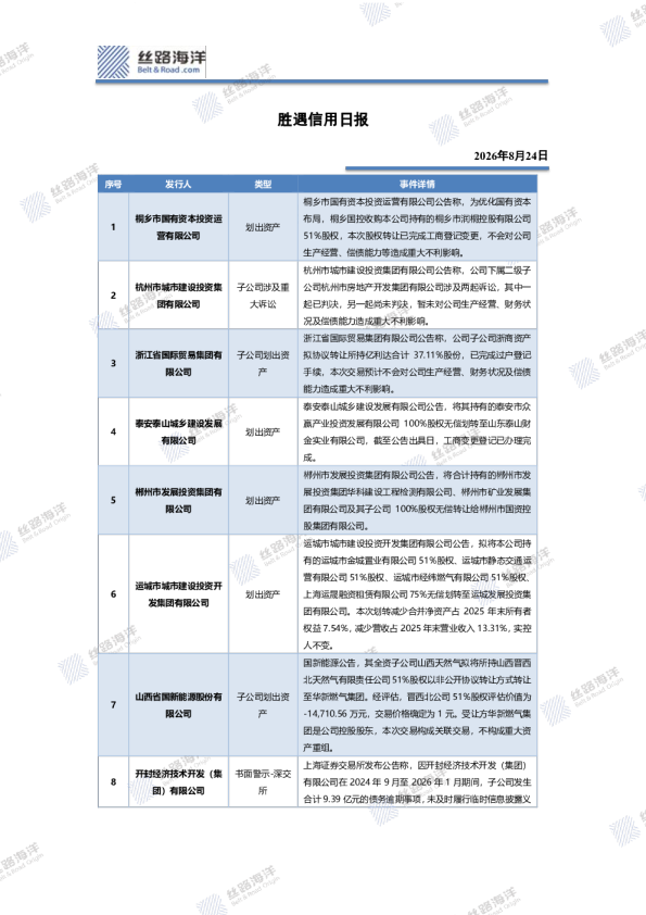 胜遇信用日报