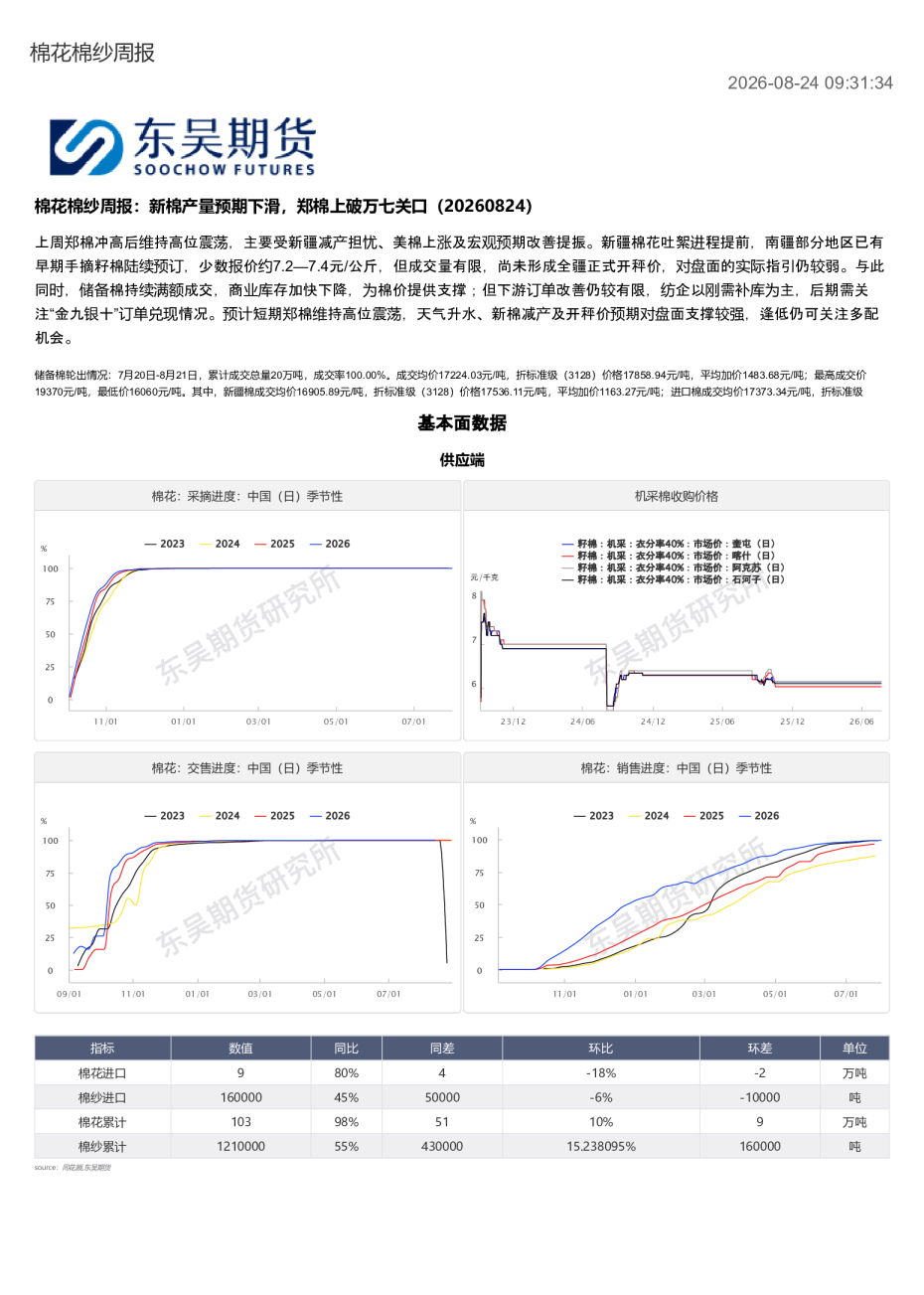 新棉产量预期下滑，郑棉上破万七关口