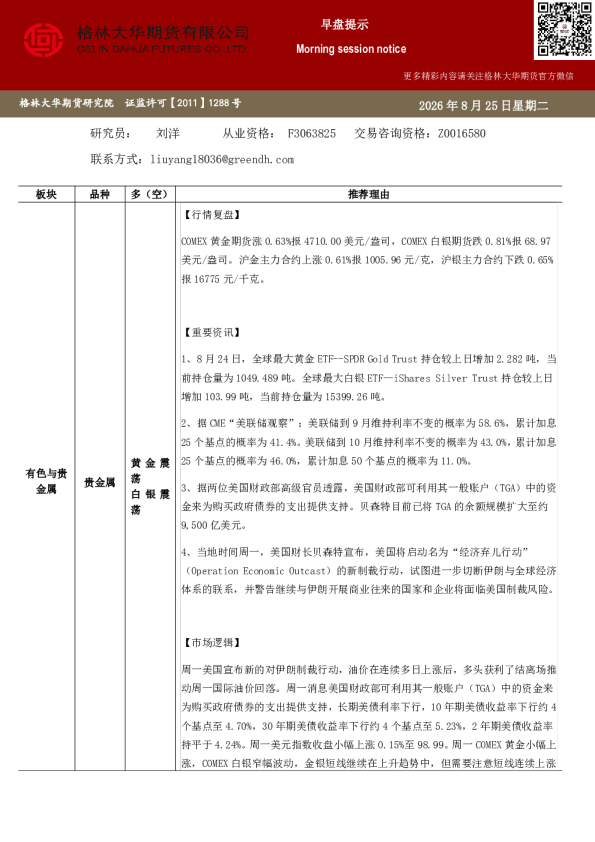 格林大华期市早班车-贵金属（20260825）
