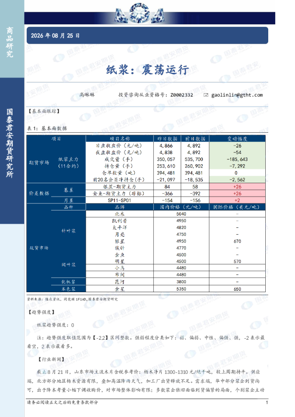 纸浆：震荡运行