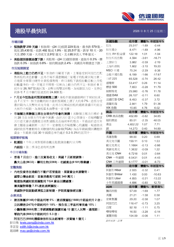 港股早晨快讯