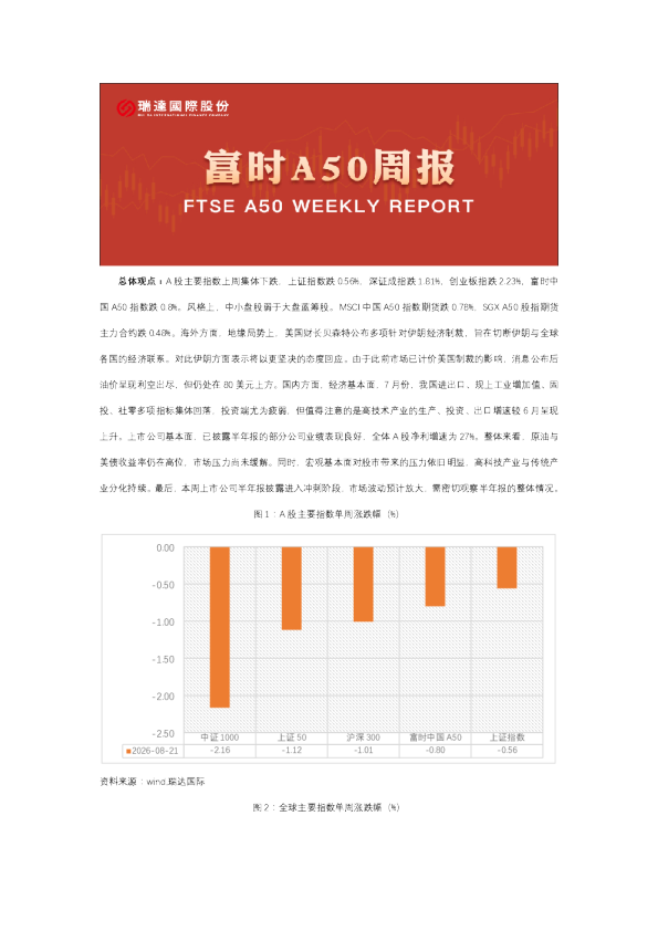 A50期货周报2026-08-25