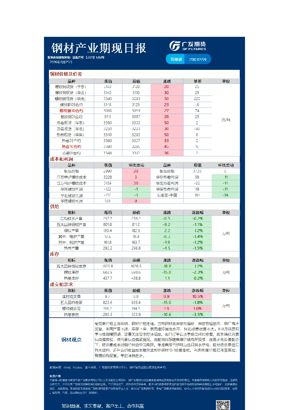 黑色日报20260825