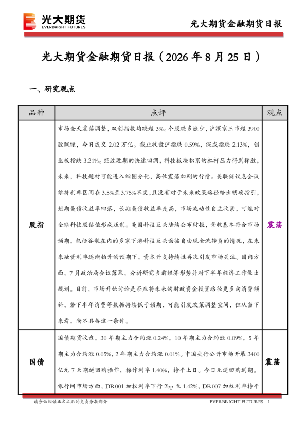 光大期货金融期货日报
