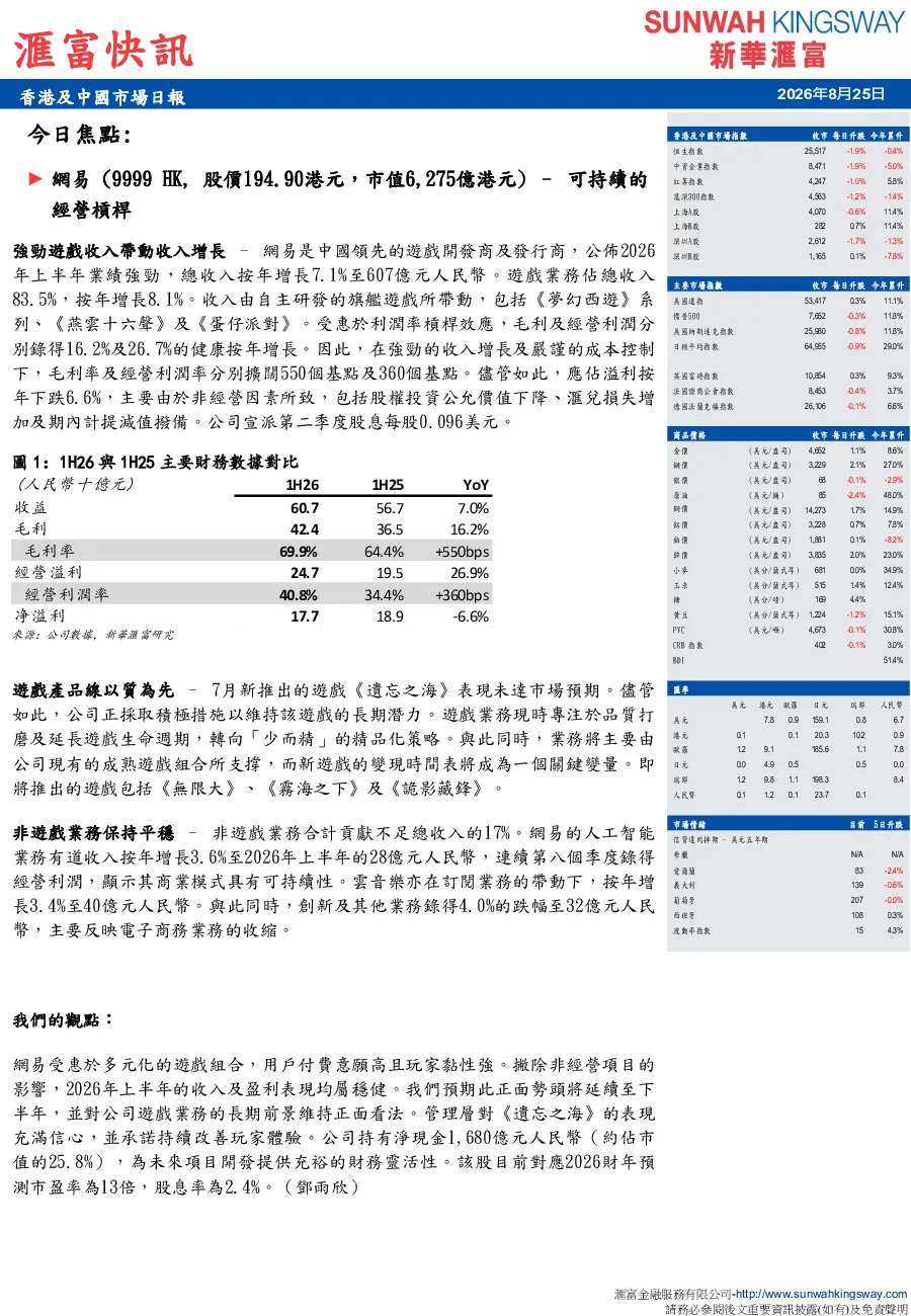 香港及中國市場日報 滙富快訊