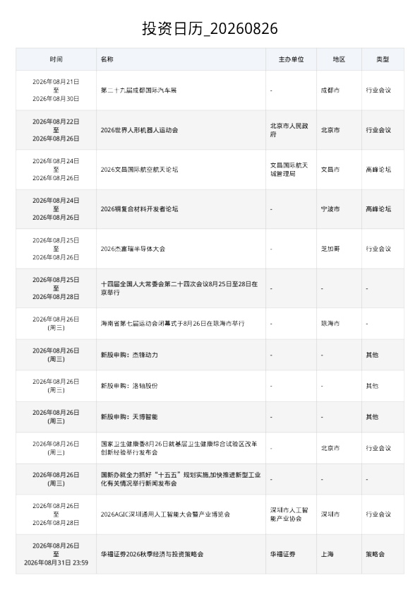 投资日历 20260826