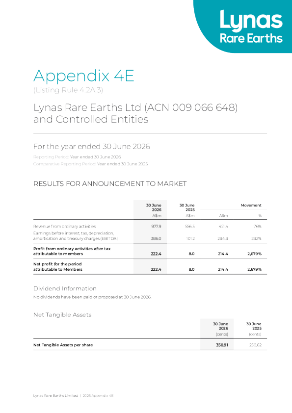 Lynas Rare Earths Ltd (ADR) 2025年度报告