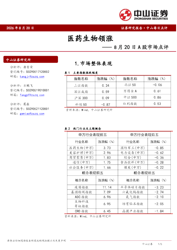 A股市场点评：医药生物领涨