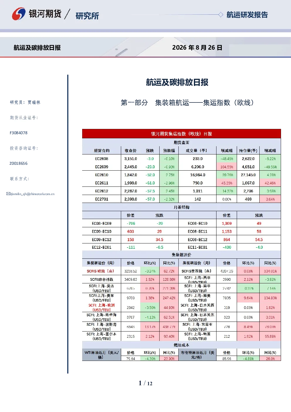 航运及碳排放日报