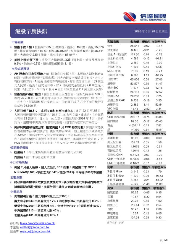 2026年8月26日港股早晨快讯