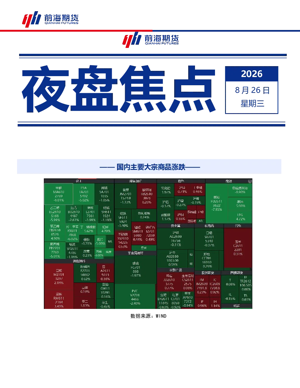 国内主要大宗商品夜盘焦点（宏观/贵金属/有色金属）