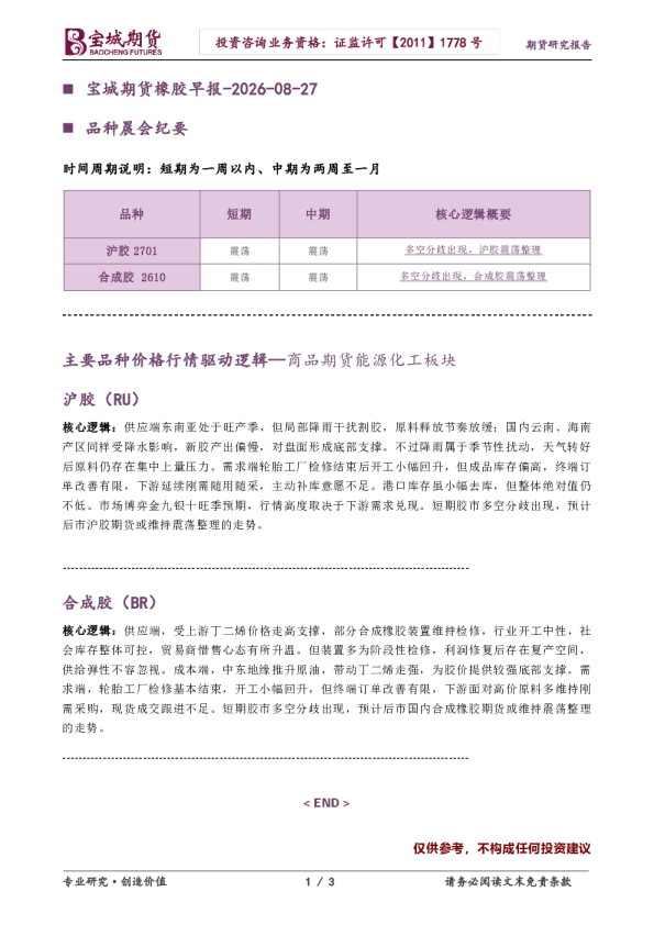 宝城期货橡胶早报