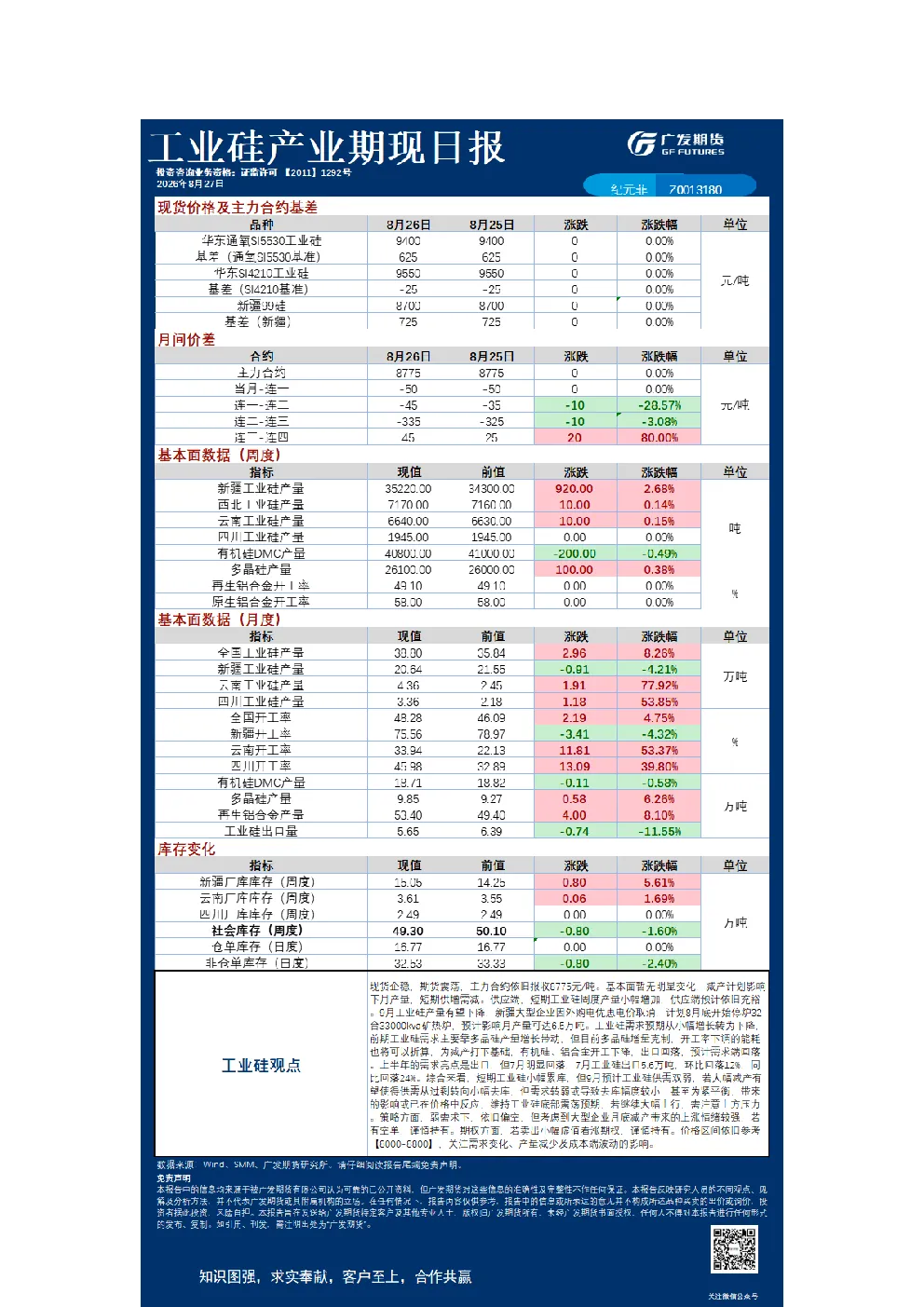 有色日报20260826(2)