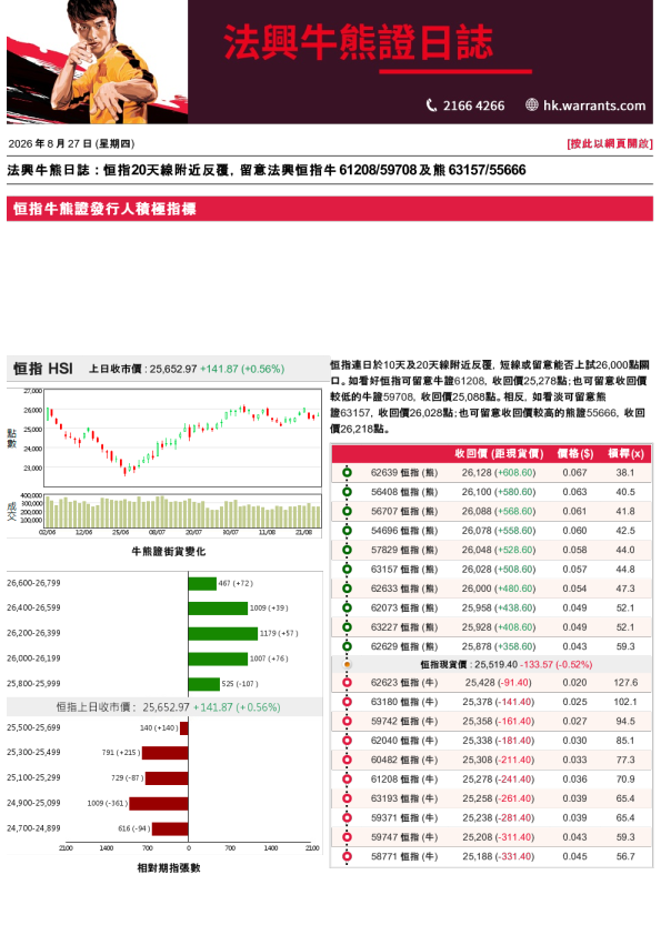 法兴牛熊证日志