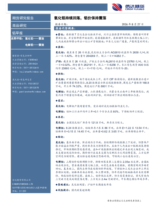 铝早报：氧化铝持续回落，铝价保持震荡